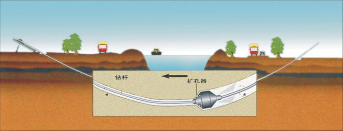 泽州非开挖